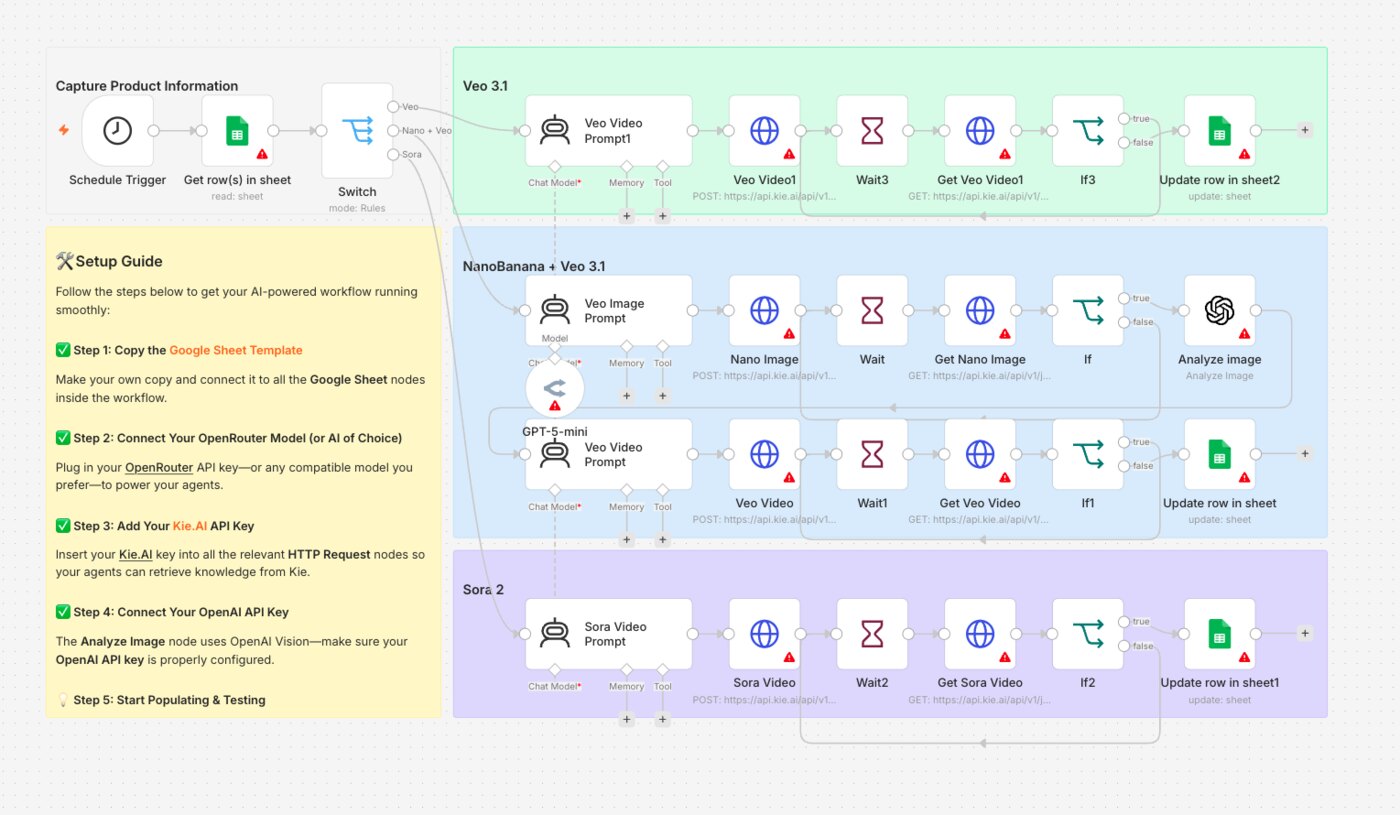 An AI automation pipeline: a Google Sheet trigger feeding prompt generation and multiple video-generation models, writing results back automatically