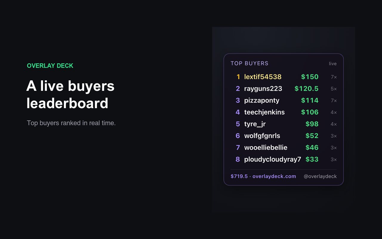 Overlay Deck live buyers leaderboard overlay