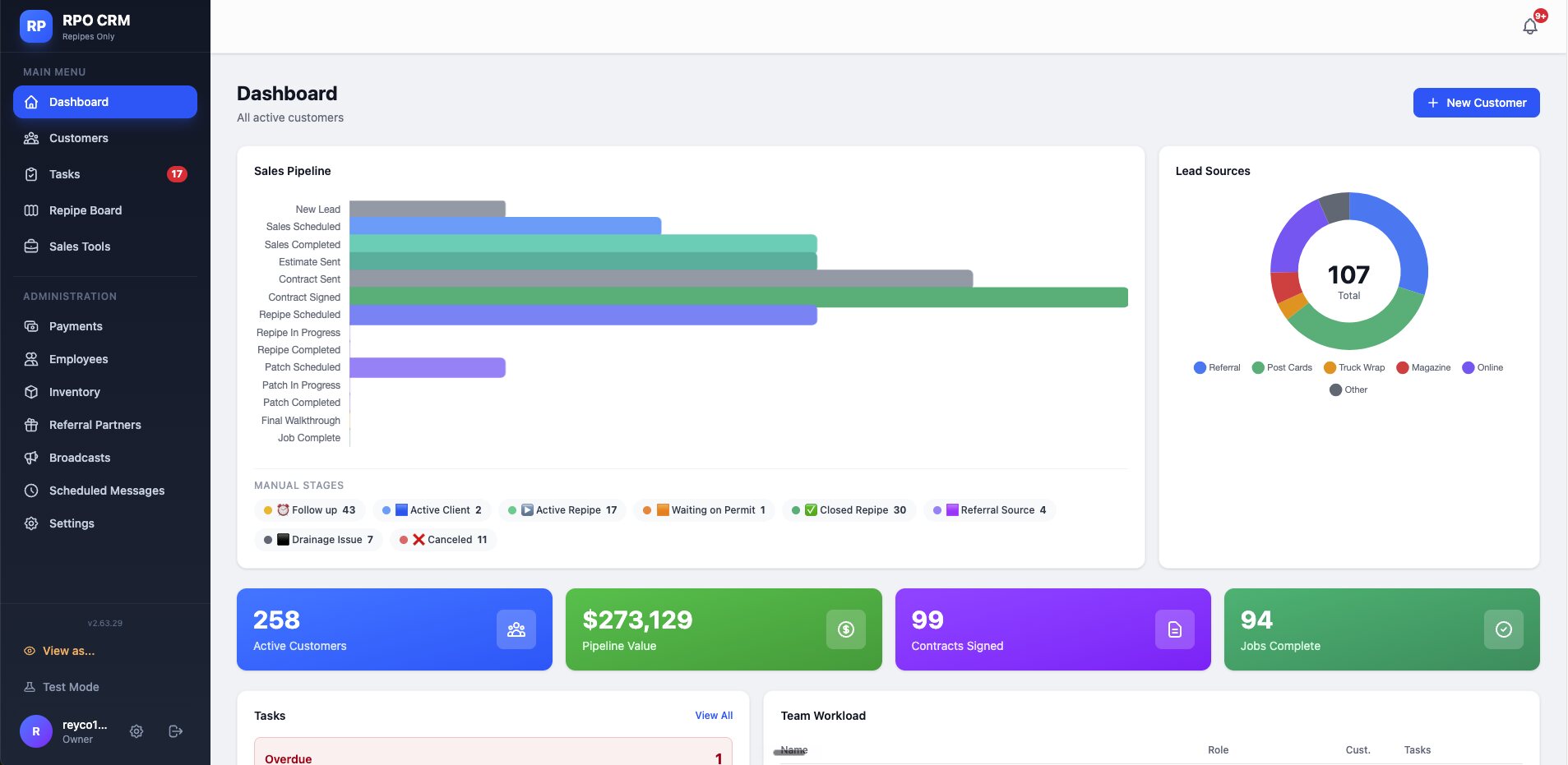 RePipes Only CRM dashboard