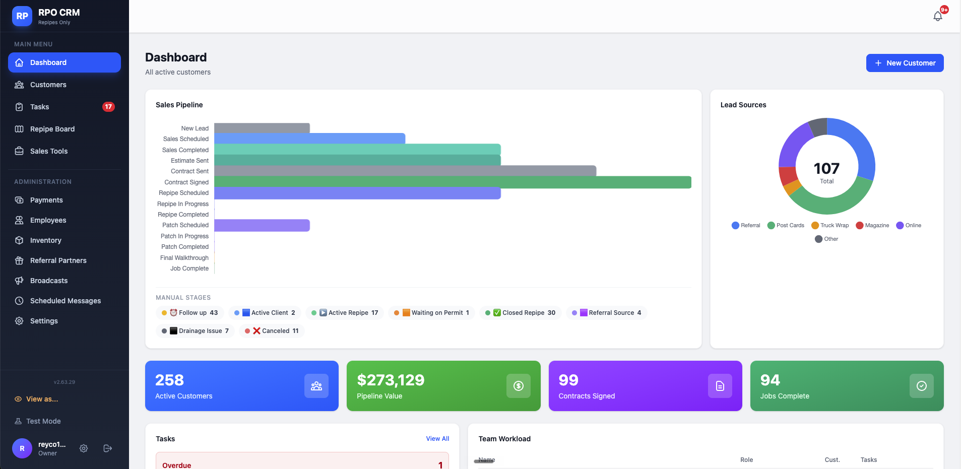 RePipes Only CRM dashboard